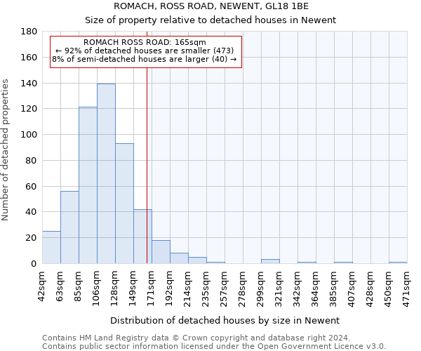 ROMACH, ROSS ROAD, NEWENT, GL18 1BE: Size of property relative to detached houses in Newent