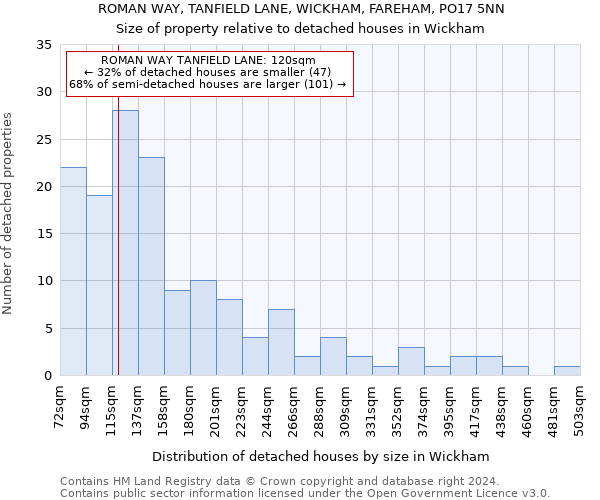 ROMAN WAY, TANFIELD LANE, WICKHAM, FAREHAM, PO17 5NN: Size of property relative to detached houses in Wickham
