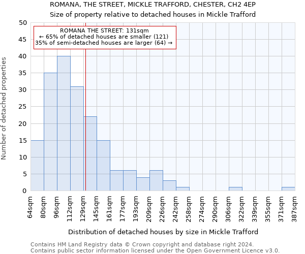 ROMANA, THE STREET, MICKLE TRAFFORD, CHESTER, CH2 4EP: Size of property relative to detached houses in Mickle Trafford