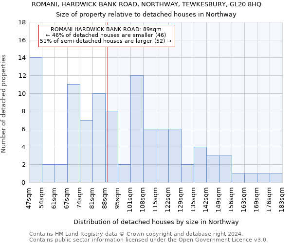 ROMANI, HARDWICK BANK ROAD, NORTHWAY, TEWKESBURY, GL20 8HQ: Size of property relative to detached houses in Northway