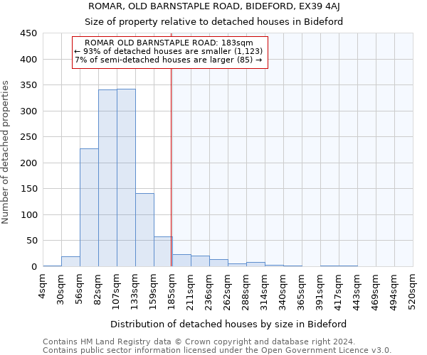 ROMAR, OLD BARNSTAPLE ROAD, BIDEFORD, EX39 4AJ: Size of property relative to detached houses in Bideford
