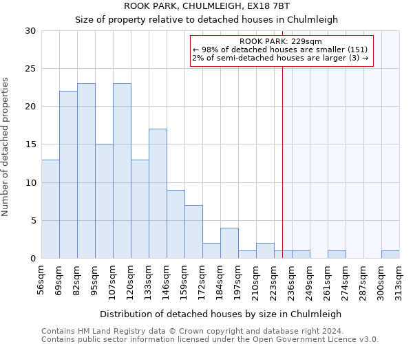 ROOK PARK, CHULMLEIGH, EX18 7BT: Size of property relative to detached houses in Chulmleigh