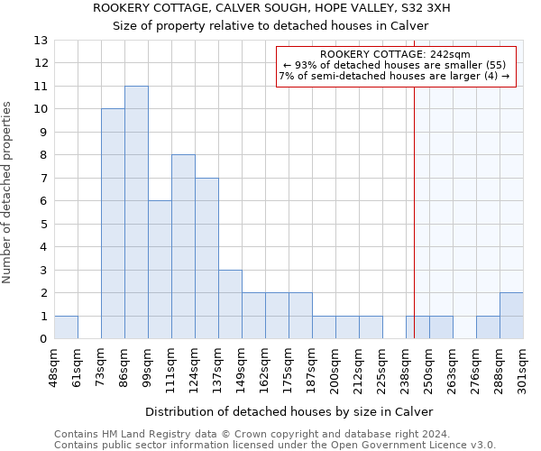 ROOKERY COTTAGE, CALVER SOUGH, HOPE VALLEY, S32 3XH: Size of property relative to detached houses in Calver