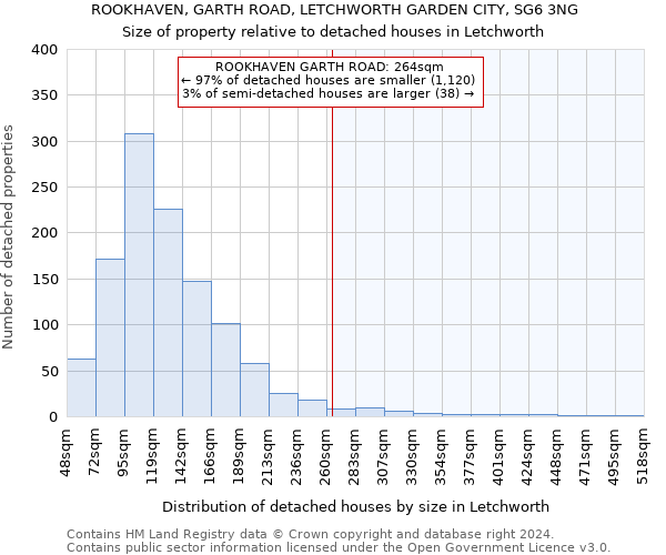 ROOKHAVEN, GARTH ROAD, LETCHWORTH GARDEN CITY, SG6 3NG: Size of property relative to detached houses in Letchworth