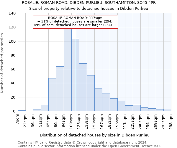ROSALIE, ROMAN ROAD, DIBDEN PURLIEU, SOUTHAMPTON, SO45 4PR: Size of property relative to detached houses in Dibden Purlieu