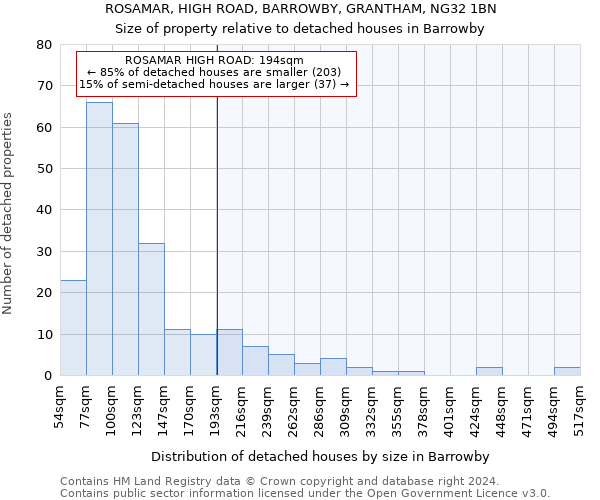 ROSAMAR, HIGH ROAD, BARROWBY, GRANTHAM, NG32 1BN: Size of property relative to detached houses in Barrowby