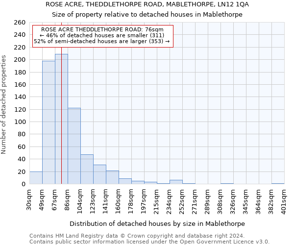 ROSE ACRE, THEDDLETHORPE ROAD, MABLETHORPE, LN12 1QA: Size of property relative to detached houses in Mablethorpe