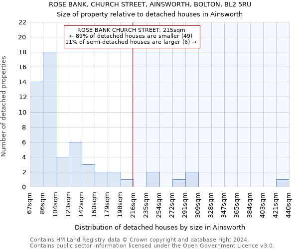 ROSE BANK, CHURCH STREET, AINSWORTH, BOLTON, BL2 5RU: Size of property relative to detached houses in Ainsworth