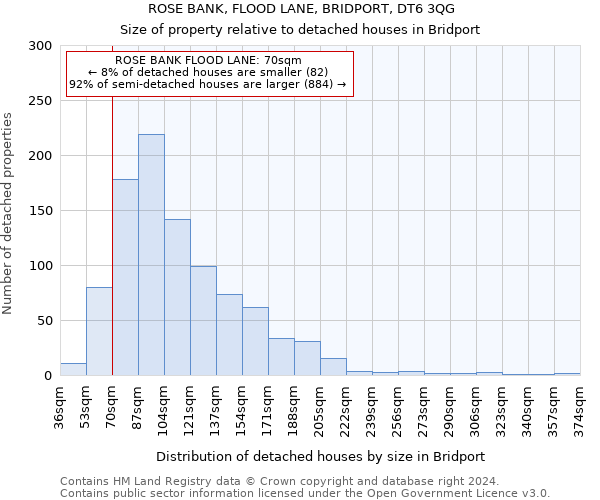 ROSE BANK, FLOOD LANE, BRIDPORT, DT6 3QG: Size of property relative to detached houses in Bridport
