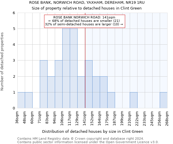 ROSE BANK, NORWICH ROAD, YAXHAM, DEREHAM, NR19 1RU: Size of property relative to detached houses in Clint Green