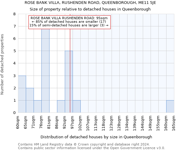 ROSE BANK VILLA, RUSHENDEN ROAD, QUEENBOROUGH, ME11 5JE: Size of property relative to detached houses in Queenborough