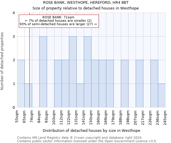 ROSE BANK, WESTHOPE, HEREFORD, HR4 8BT: Size of property relative to detached houses in Westhope