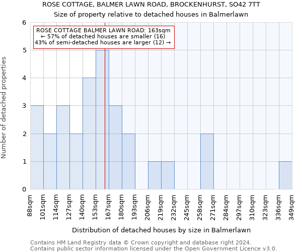 ROSE COTTAGE, BALMER LAWN ROAD, BROCKENHURST, SO42 7TT: Size of property relative to detached houses in Balmerlawn