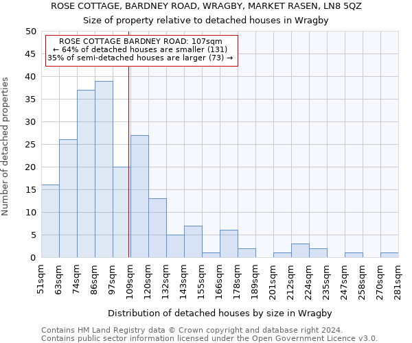 ROSE COTTAGE, BARDNEY ROAD, WRAGBY, MARKET RASEN, LN8 5QZ: Size of property relative to detached houses in Wragby