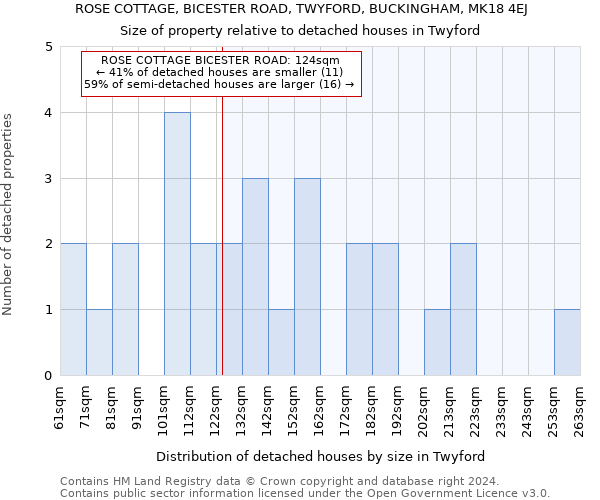 ROSE COTTAGE, BICESTER ROAD, TWYFORD, BUCKINGHAM, MK18 4EJ: Size of property relative to detached houses in Twyford