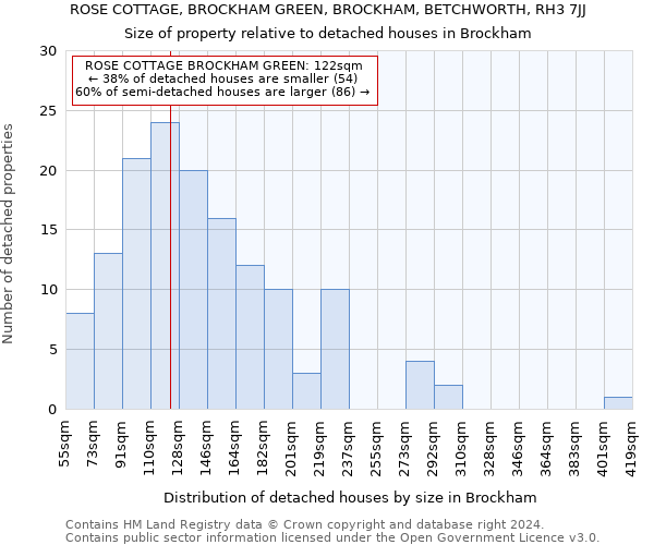 ROSE COTTAGE, BROCKHAM GREEN, BROCKHAM, BETCHWORTH, RH3 7JJ: Size of property relative to detached houses in Brockham