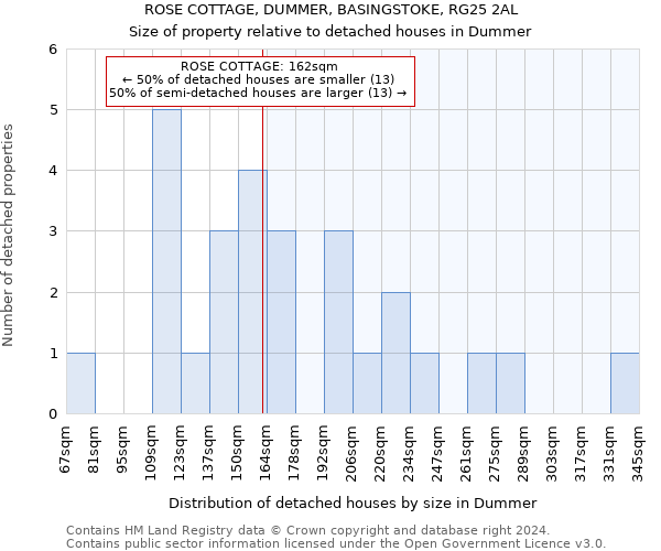 ROSE COTTAGE, DUMMER, BASINGSTOKE, RG25 2AL: Size of property relative to detached houses in Dummer