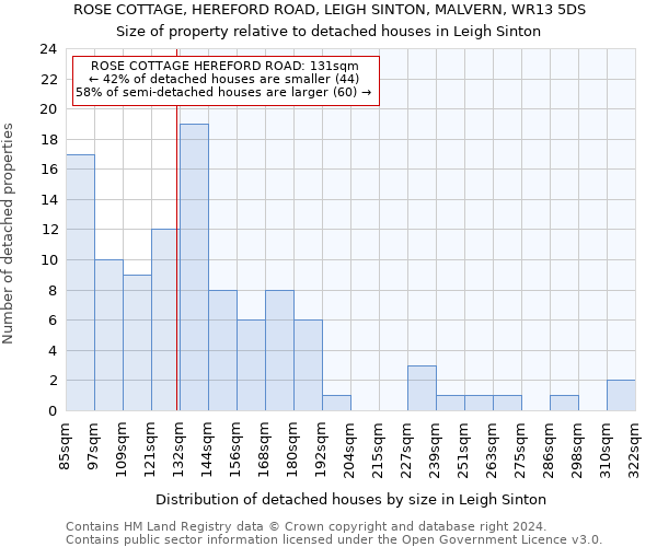 ROSE COTTAGE, HEREFORD ROAD, LEIGH SINTON, MALVERN, WR13 5DS: Size of property relative to detached houses in Leigh Sinton