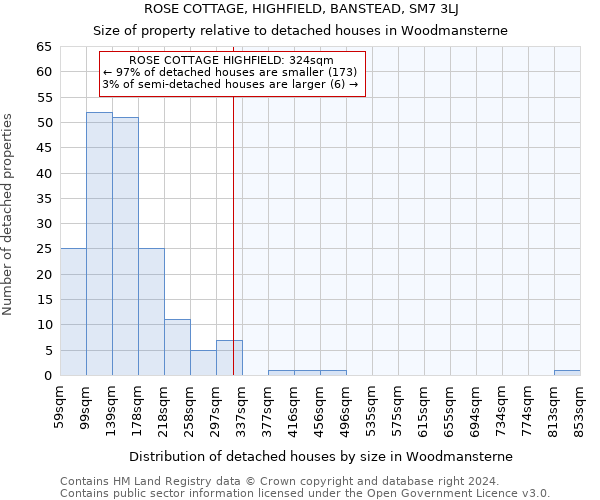 ROSE COTTAGE, HIGHFIELD, BANSTEAD, SM7 3LJ: Size of property relative to detached houses in Woodmansterne