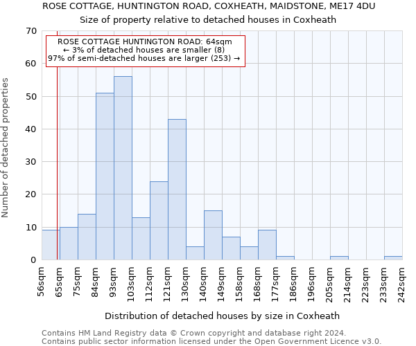ROSE COTTAGE, HUNTINGTON ROAD, COXHEATH, MAIDSTONE, ME17 4DU: Size of property relative to detached houses in Coxheath