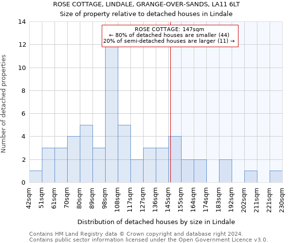 ROSE COTTAGE, LINDALE, GRANGE-OVER-SANDS, LA11 6LT: Size of property relative to detached houses in Lindale