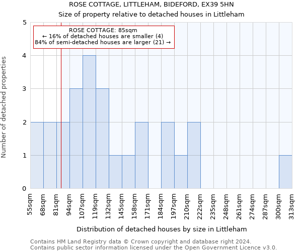 ROSE COTTAGE, LITTLEHAM, BIDEFORD, EX39 5HN: Size of property relative to detached houses in Littleham