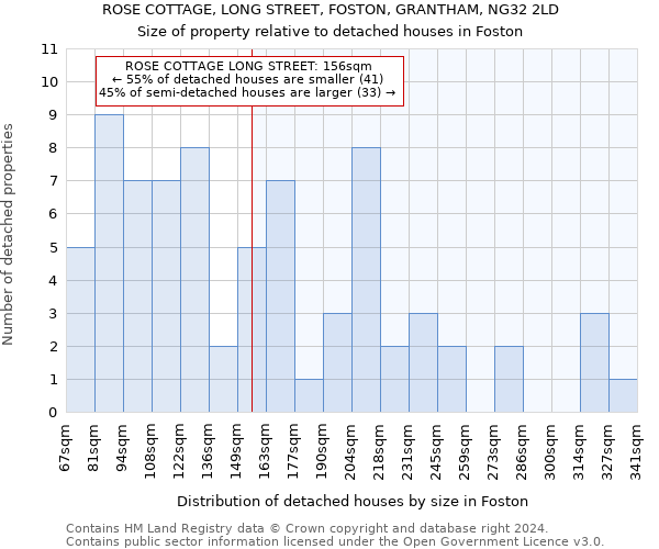 ROSE COTTAGE, LONG STREET, FOSTON, GRANTHAM, NG32 2LD: Size of property relative to detached houses in Foston