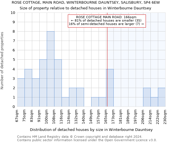 ROSE COTTAGE, MAIN ROAD, WINTERBOURNE DAUNTSEY, SALISBURY, SP4 6EW: Size of property relative to detached houses in Winterbourne Dauntsey