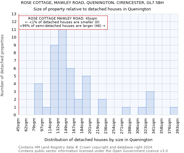 ROSE COTTAGE, MAWLEY ROAD, QUENINGTON, CIRENCESTER, GL7 5BH: Size of property relative to detached houses in Quenington