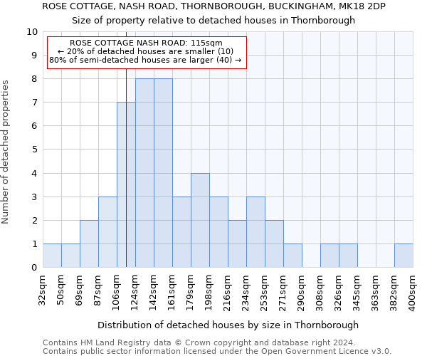 ROSE COTTAGE, NASH ROAD, THORNBOROUGH, BUCKINGHAM, MK18 2DP: Size of property relative to detached houses in Thornborough