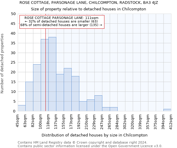 ROSE COTTAGE, PARSONAGE LANE, CHILCOMPTON, RADSTOCK, BA3 4JZ: Size of property relative to detached houses in Chilcompton