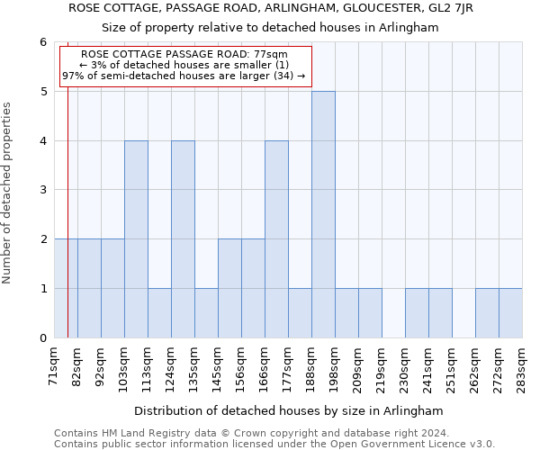 ROSE COTTAGE, PASSAGE ROAD, ARLINGHAM, GLOUCESTER, GL2 7JR: Size of property relative to detached houses in Arlingham