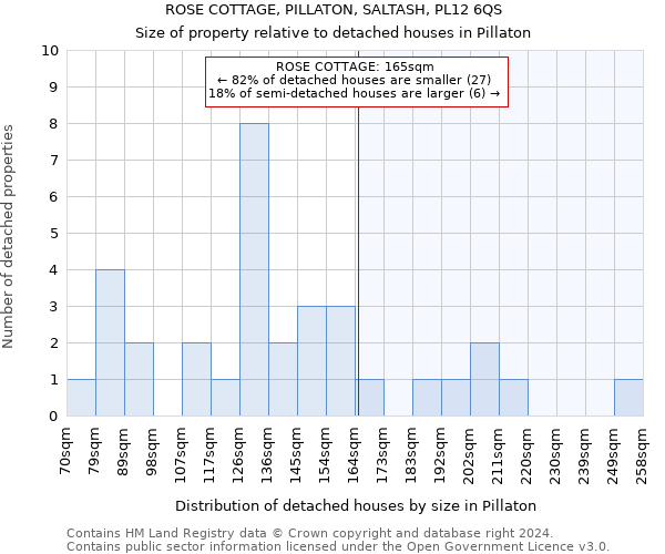 ROSE COTTAGE, PILLATON, SALTASH, PL12 6QS: Size of property relative to detached houses in Pillaton