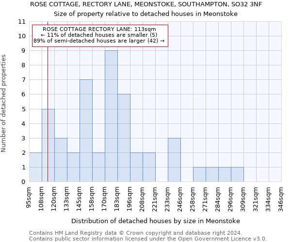 ROSE COTTAGE, RECTORY LANE, MEONSTOKE, SOUTHAMPTON, SO32 3NF: Size of property relative to detached houses in Meonstoke