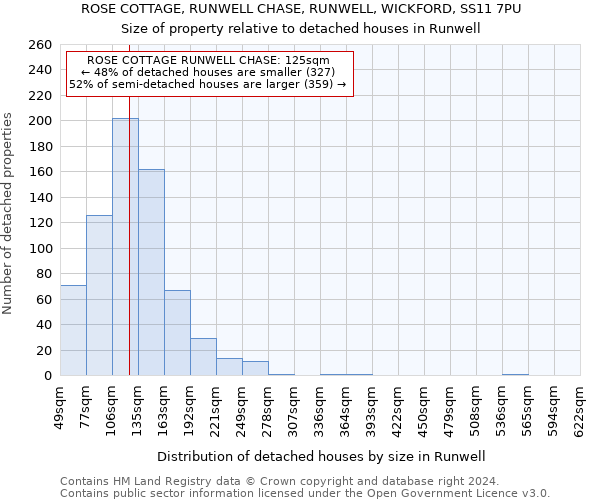 ROSE COTTAGE, RUNWELL CHASE, RUNWELL, WICKFORD, SS11 7PU: Size of property relative to detached houses in Runwell