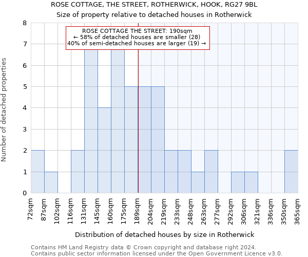 ROSE COTTAGE, THE STREET, ROTHERWICK, HOOK, RG27 9BL: Size of property relative to detached houses in Rotherwick