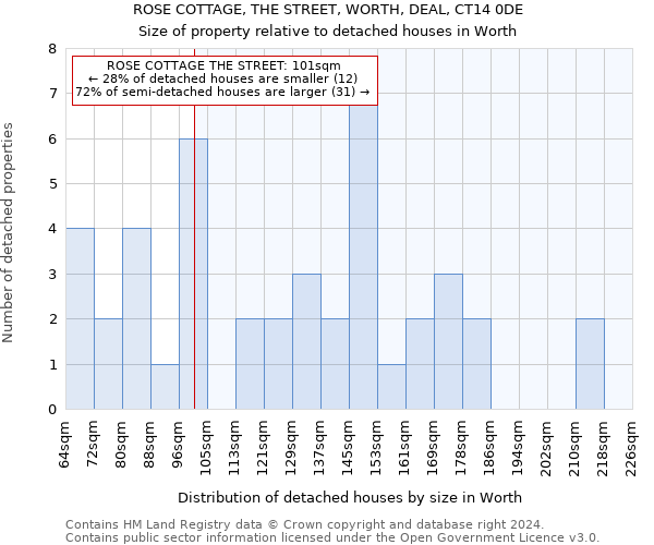 ROSE COTTAGE, THE STREET, WORTH, DEAL, CT14 0DE: Size of property relative to detached houses in Worth