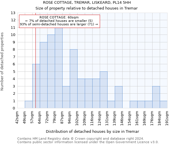 ROSE COTTAGE, TREMAR, LISKEARD, PL14 5HH: Size of property relative to detached houses in Tremar