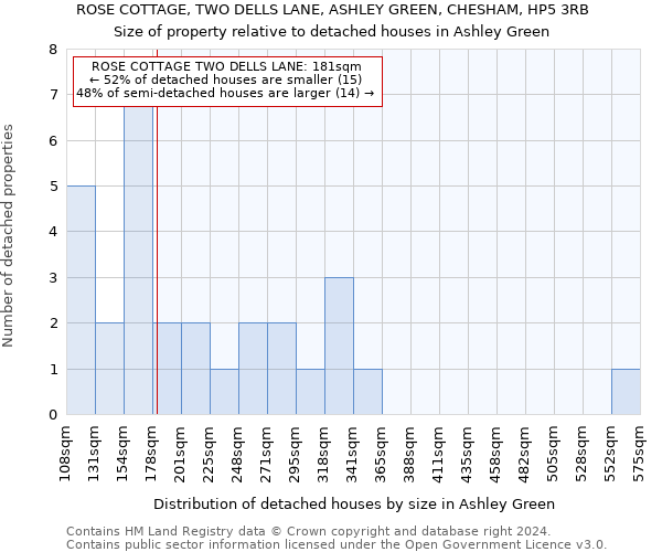 ROSE COTTAGE, TWO DELLS LANE, ASHLEY GREEN, CHESHAM, HP5 3RB: Size of property relative to detached houses in Ashley Green