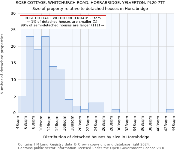 ROSE COTTAGE, WHITCHURCH ROAD, HORRABRIDGE, YELVERTON, PL20 7TT: Size of property relative to detached houses in Horrabridge