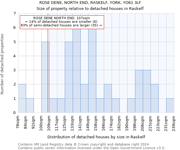 ROSE DENE, NORTH END, RASKELF, YORK, YO61 3LF: Size of property relative to detached houses in Raskelf