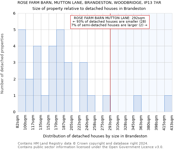 ROSE FARM BARN, MUTTON LANE, BRANDESTON, WOODBRIDGE, IP13 7AR: Size of property relative to detached houses in Brandeston