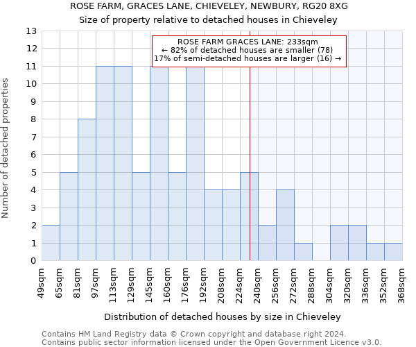 ROSE FARM, GRACES LANE, CHIEVELEY, NEWBURY, RG20 8XG: Size of property relative to detached houses in Chieveley