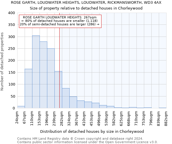 ROSE GARTH, LOUDWATER HEIGHTS, LOUDWATER, RICKMANSWORTH, WD3 4AX: Size of property relative to detached houses in Chorleywood