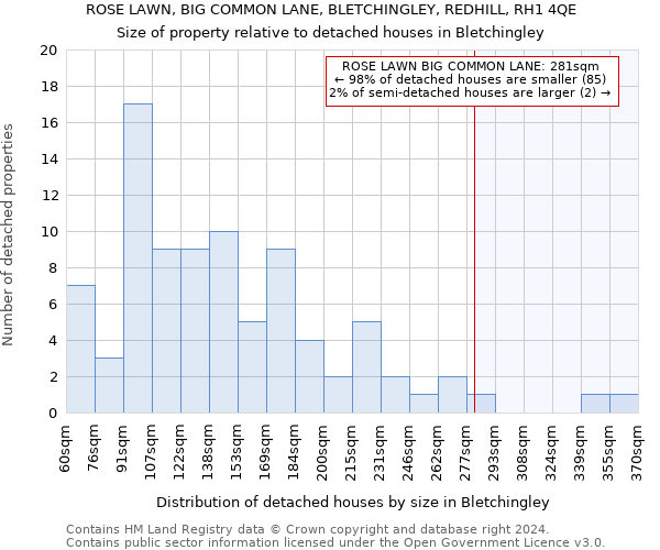 ROSE LAWN, BIG COMMON LANE, BLETCHINGLEY, REDHILL, RH1 4QE: Size of property relative to detached houses in Bletchingley