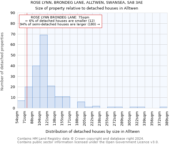 ROSE LYNN, BRONDEG LANE, ALLTWEN, SWANSEA, SA8 3AE: Size of property relative to detached houses in Alltwen