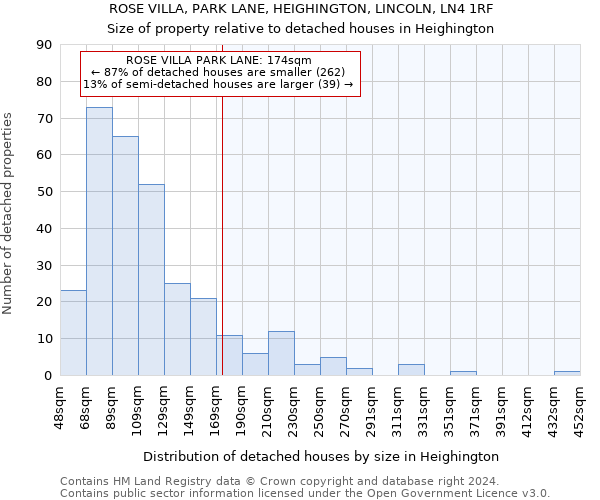 ROSE VILLA, PARK LANE, HEIGHINGTON, LINCOLN, LN4 1RF: Size of property relative to detached houses in Heighington