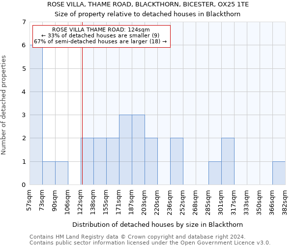ROSE VILLA, THAME ROAD, BLACKTHORN, BICESTER, OX25 1TE: Size of property relative to detached houses in Blackthorn