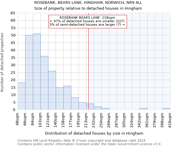 ROSEBANK, BEARS LANE, HINGHAM, NORWICH, NR9 4LL: Size of property relative to detached houses in Hingham