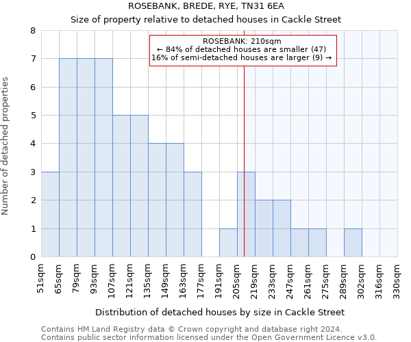 ROSEBANK, BREDE, RYE, TN31 6EA: Size of property relative to detached houses in Cackle Street